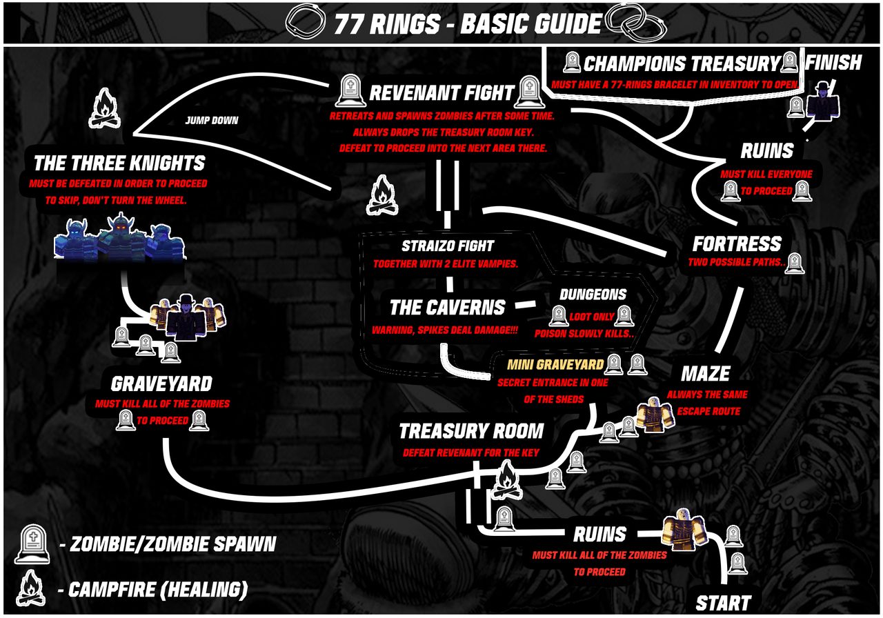 77Rings_Guide_Map.png